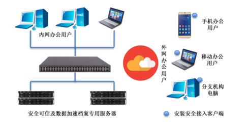 硕讯科技联合华硕集团推出安全可信及数据加速档案专用服务器一体机
